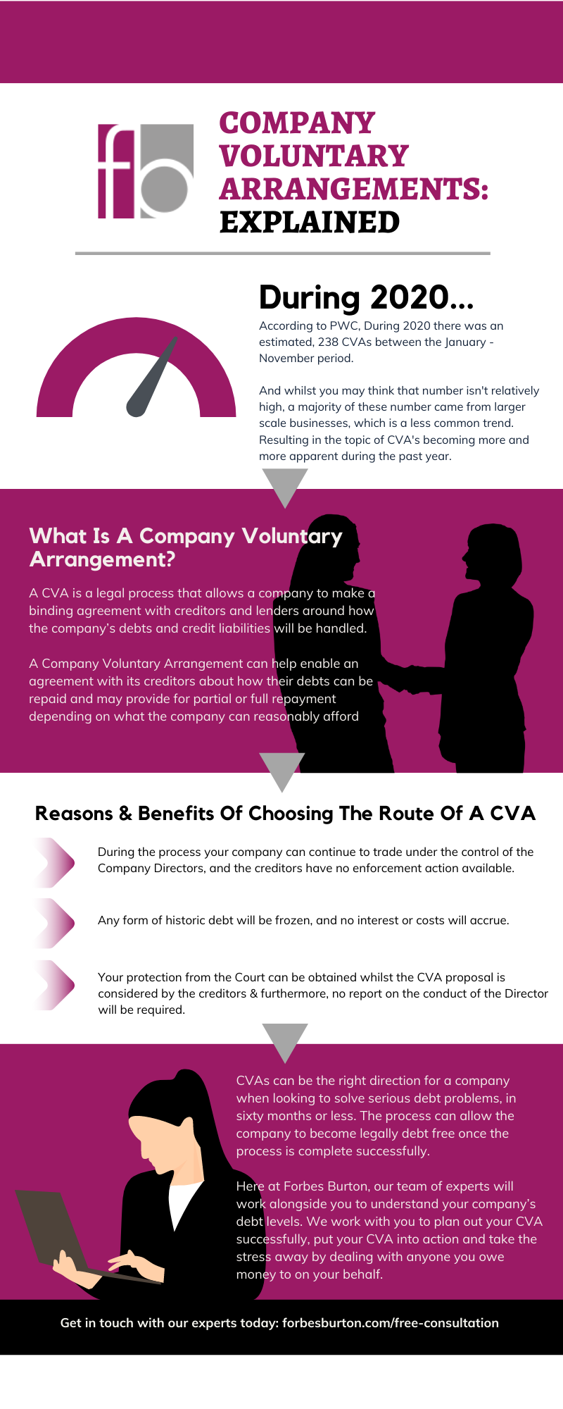 Cva Meaning Business